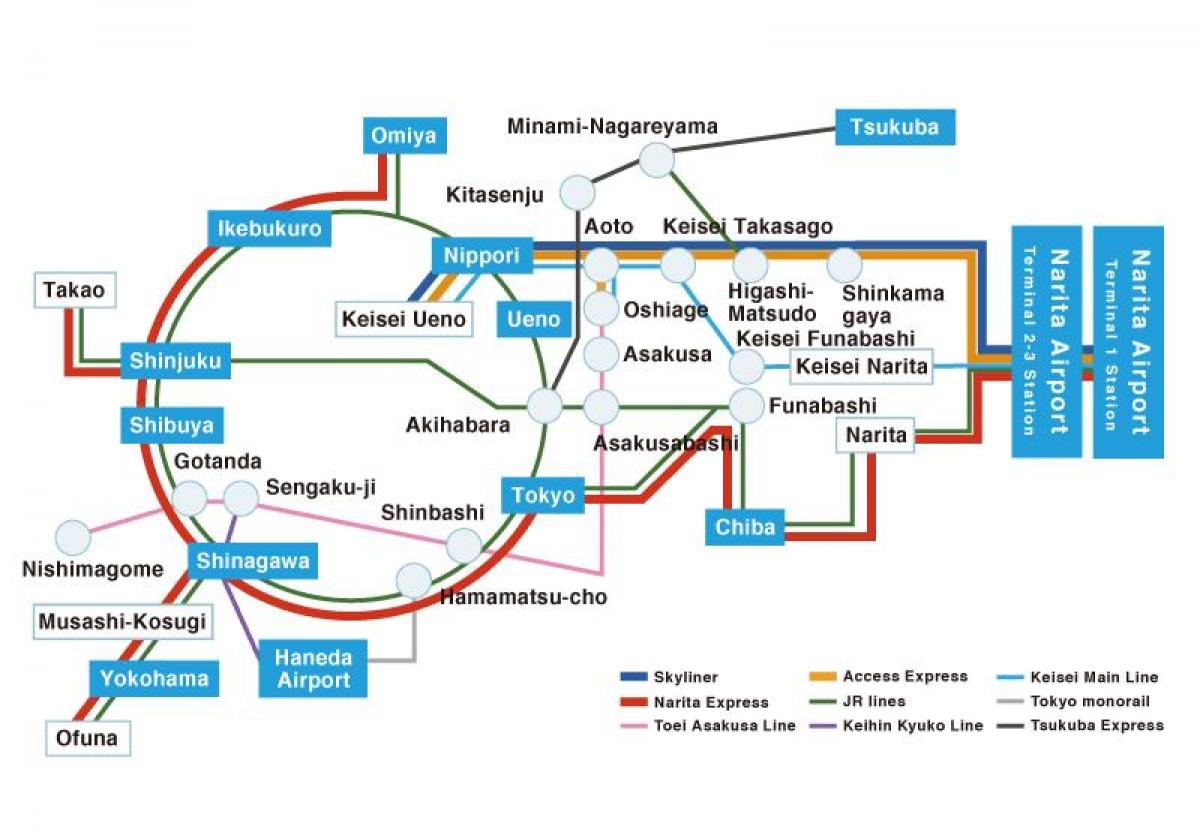 mapa da linha Keisei