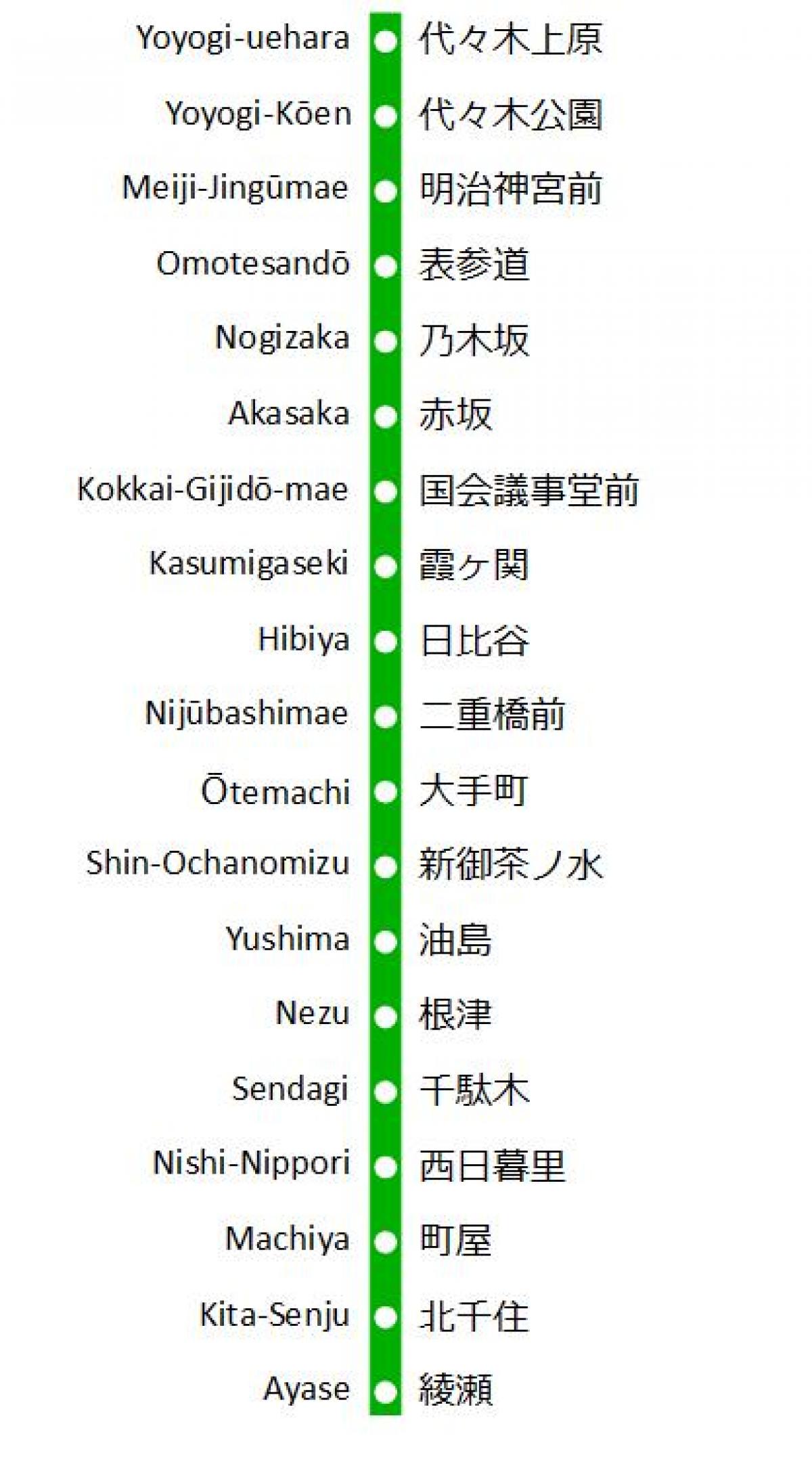 mapa da linha Chiyoda