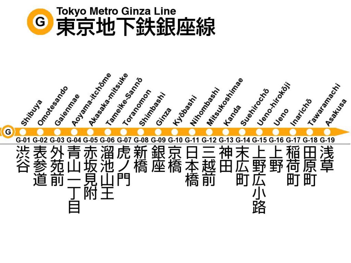 Tokyo metro Ginza mapa da linha