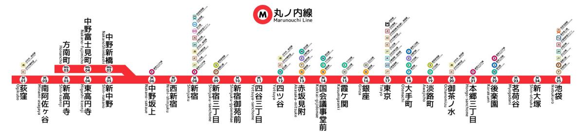 Tokyo metro linha Marunouchi mapa